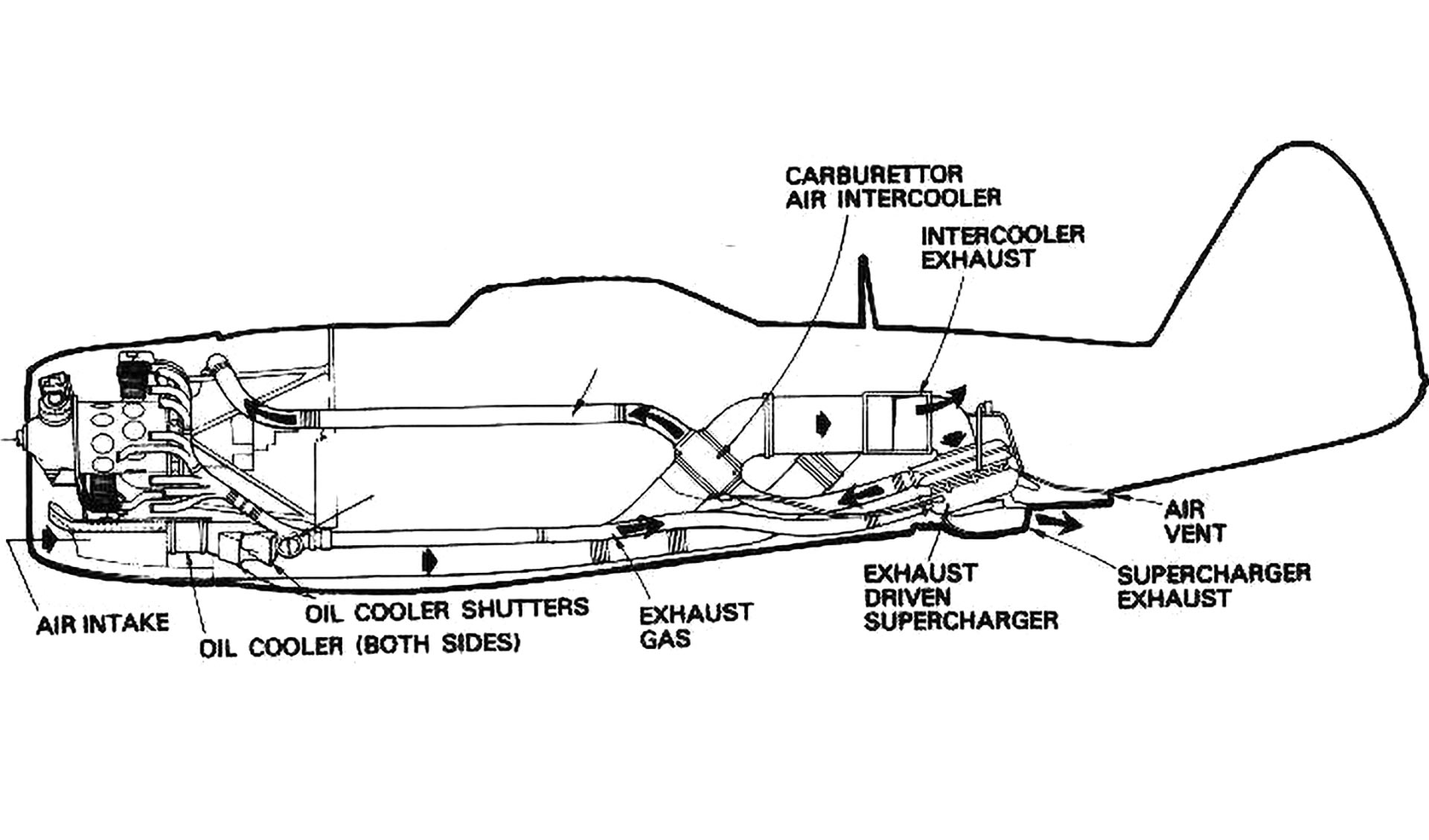 Republic P-47 schematic with a supercharger