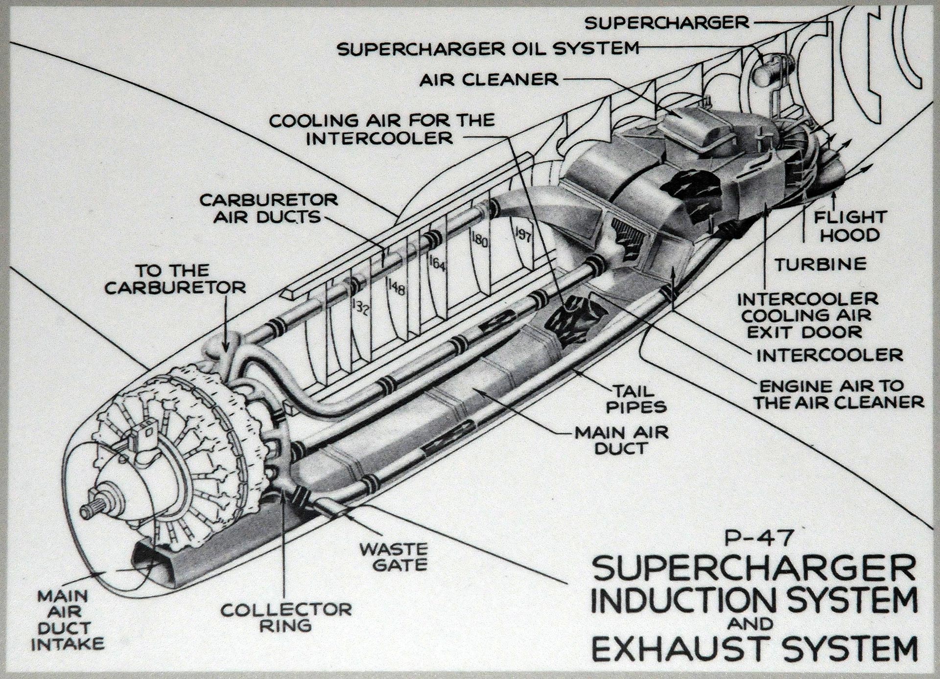 Supercharger in an old dog fighter