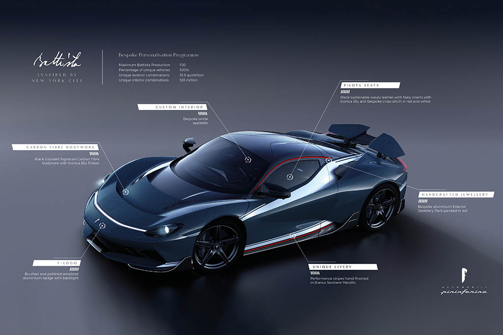customization of a battista